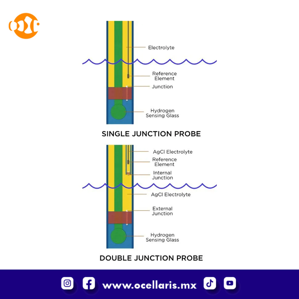 Neptune Systems Lab Grade Double Junction pH Probe - Image 3
